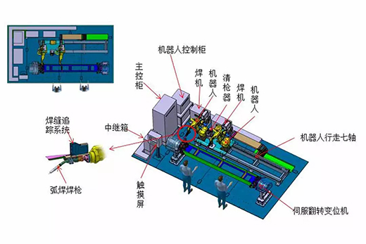 尊凯实业智能跟踪机械人焊接系统