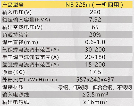 尊凯实业NB 225???气：富忠詹问