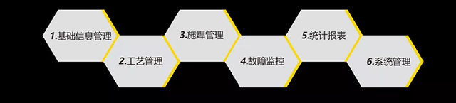 尊凯实业智能云平台