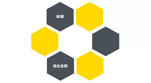 尊凯实业“开拓者”NB 200III焊机适用焊接材质