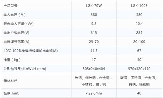 尊凯实业等离子切割机LGK-70W LGK-100E手艺参数