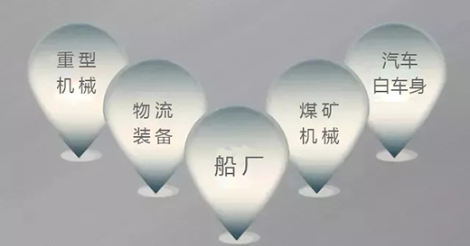 尊凯实业焊机群控系统应用领域