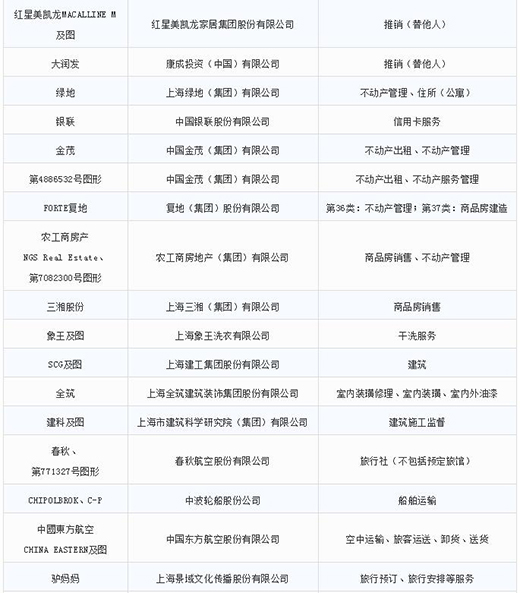 第一批第二批上海市重点商标；；っ9